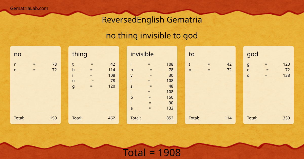 no thing invisible to god in reversedEnglish Gematria